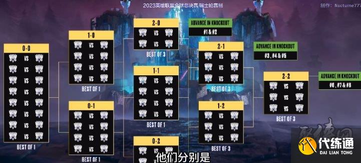 沙特电竞世界杯后S15赛季展望：电竞队伍表现、版本更新影响与战术调整预测